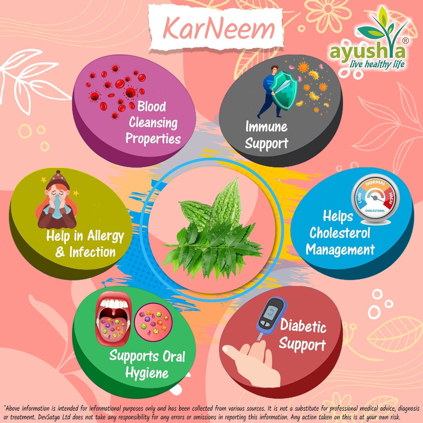 Ayushya KarNeem Capsules (Karela & Neem Blend) Glucose Wellness Support - Vegan, Gluten Free, Non-GMO, 60 Capsules